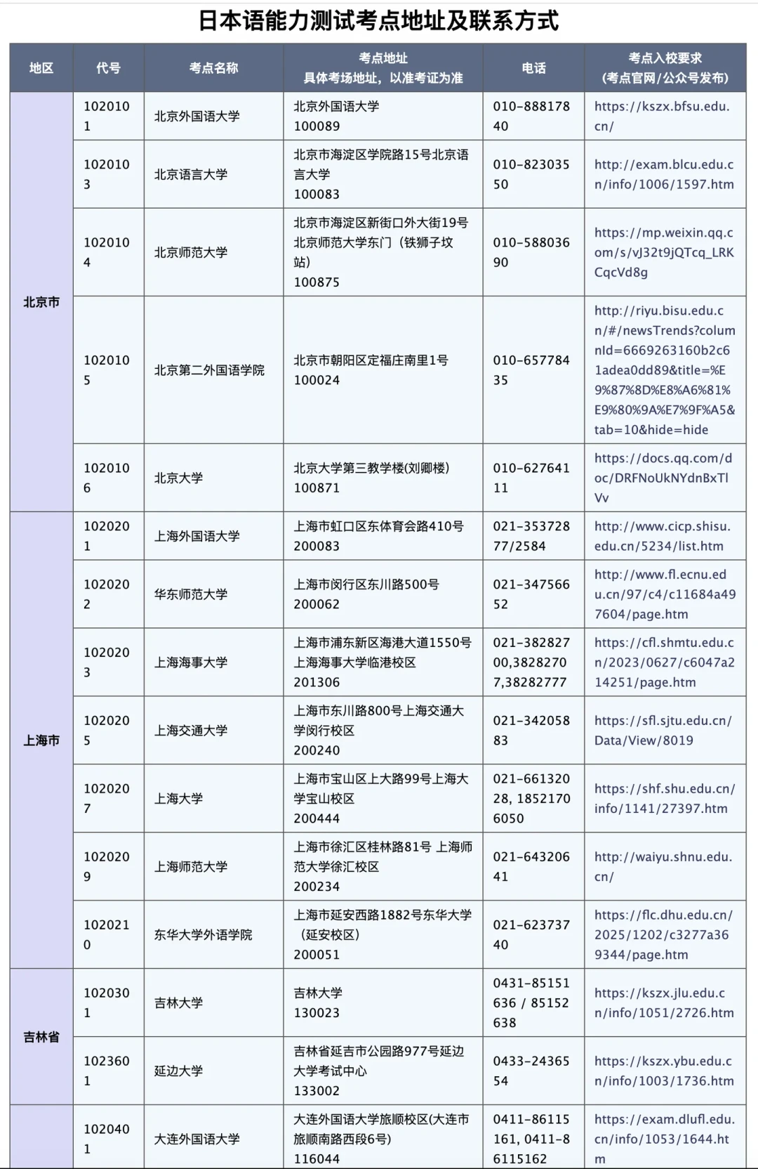 7月JLPT成绩预计下周一出,12月考试报名紧随其后:自学者报名前要收好的这份决策清单