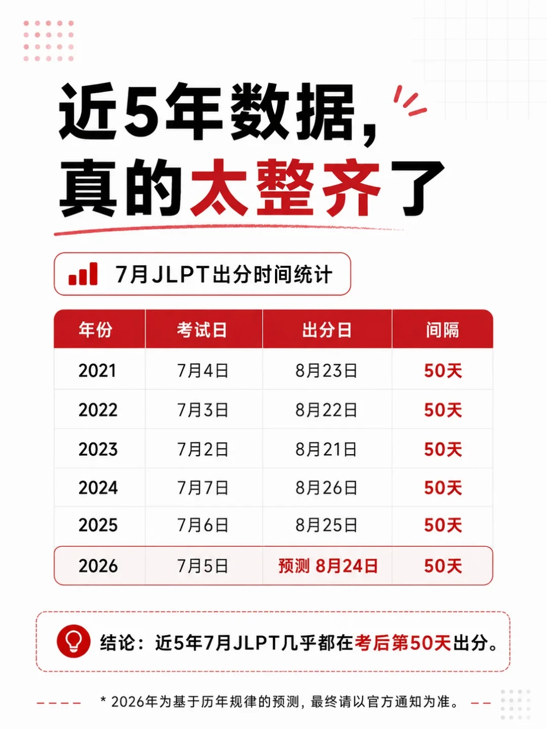 7月JLPT成绩预计下周一出,12月考试报名紧随其后:自学者报名前要收好的这份决策清单