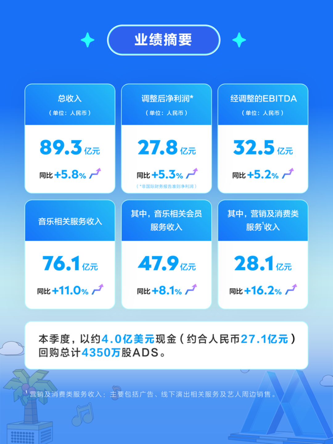 “买一得五”没了,年卡只送66天:并入腾讯后喜马拉雅的首个818,会员还值得囤吗?