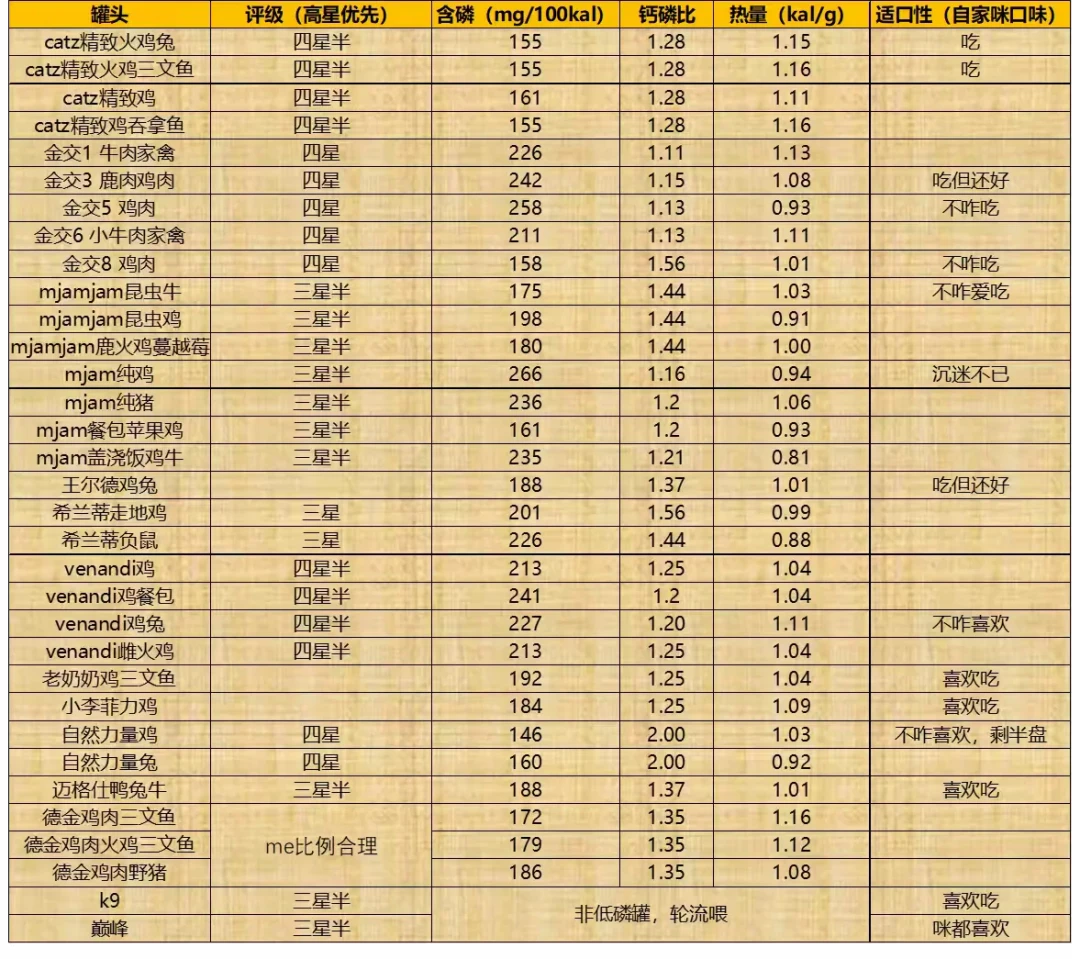猫过7岁别急着买“老年粮”:没有统一标准,选没选对看这三点