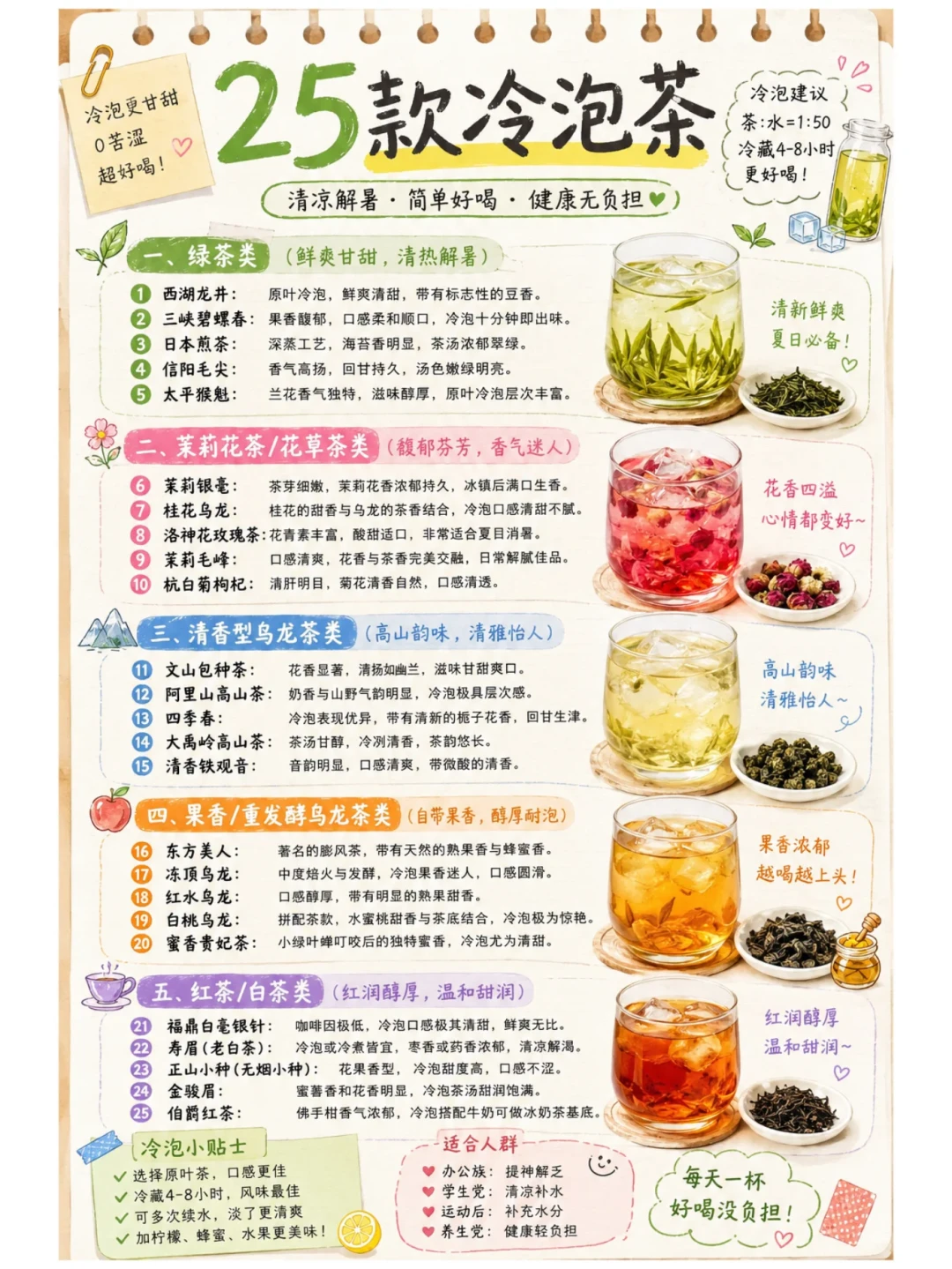 「冷泡一晚上=隔夜茶,有毒?」那篇4.5L的帖412条评论吵翻了:对完全网100多篇帖和4组实验,冷泡茶的安全时间、泡法表和4条红线一次说清
