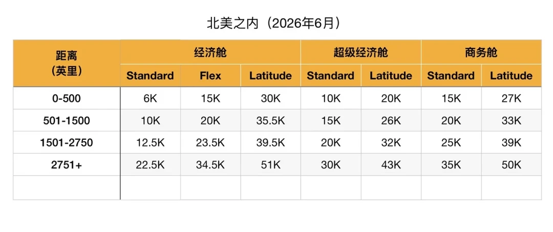 黑石25亿加元入股、Aeroplan估值100亿加元:手里的加航积分会更快贬值吗?