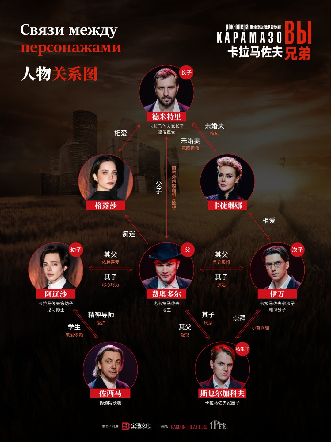 《卡拉马佐夫兄弟》三版音乐剧同台:俄版上海售罄、中文版9.6分却口碑两极,哪张票值得买?
