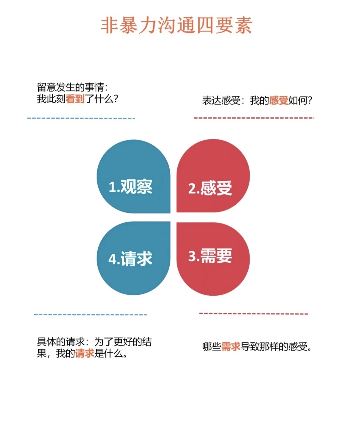一半人捧它是沟通神书,一半人骂它没用:《非暴力沟通》到底值不值得买