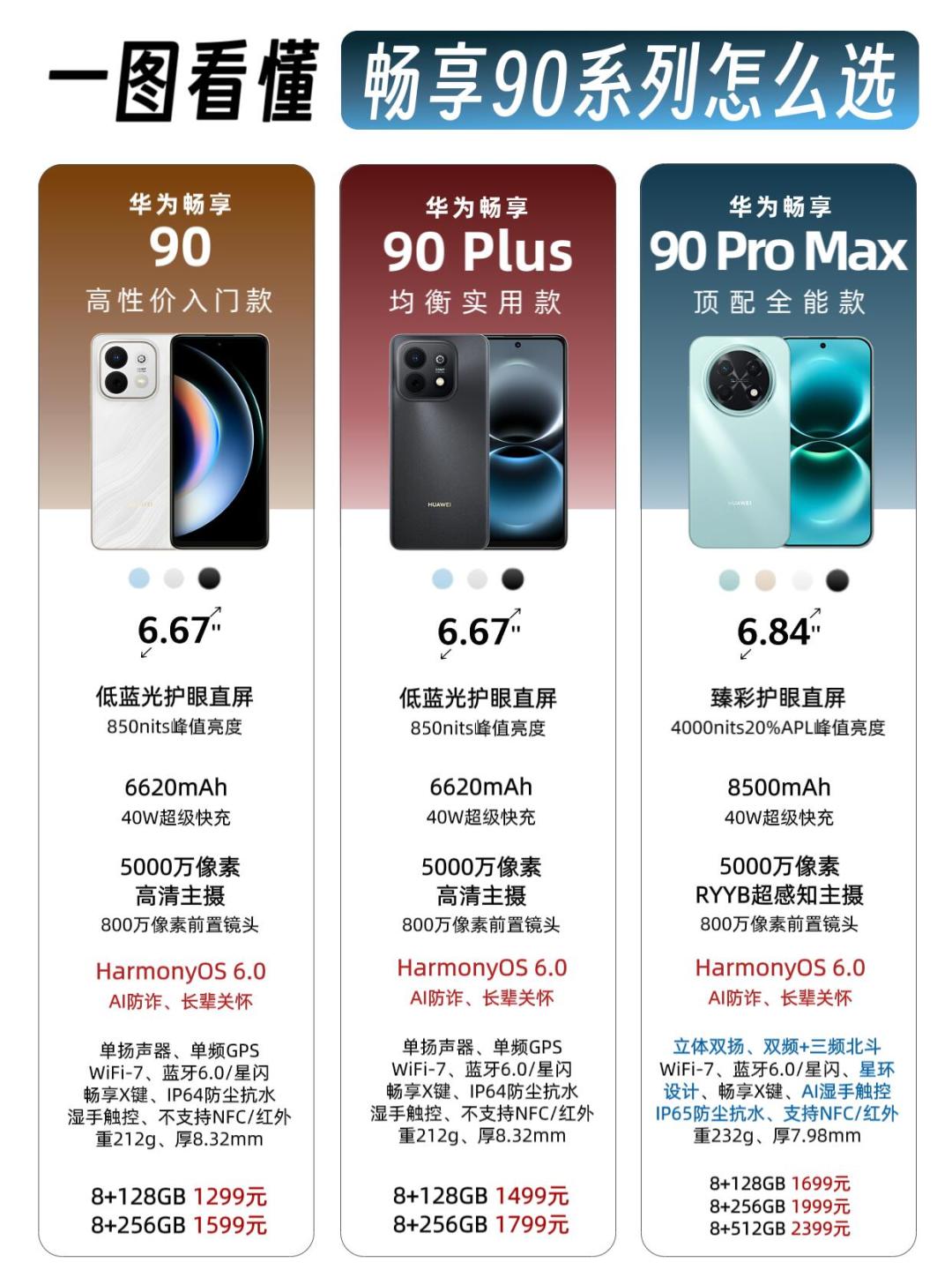 798元的“HUWEI P80 Pro”,主播直接念成华为:涨价潮里山寨机杀回来,给爸妈买手机前先过这五关