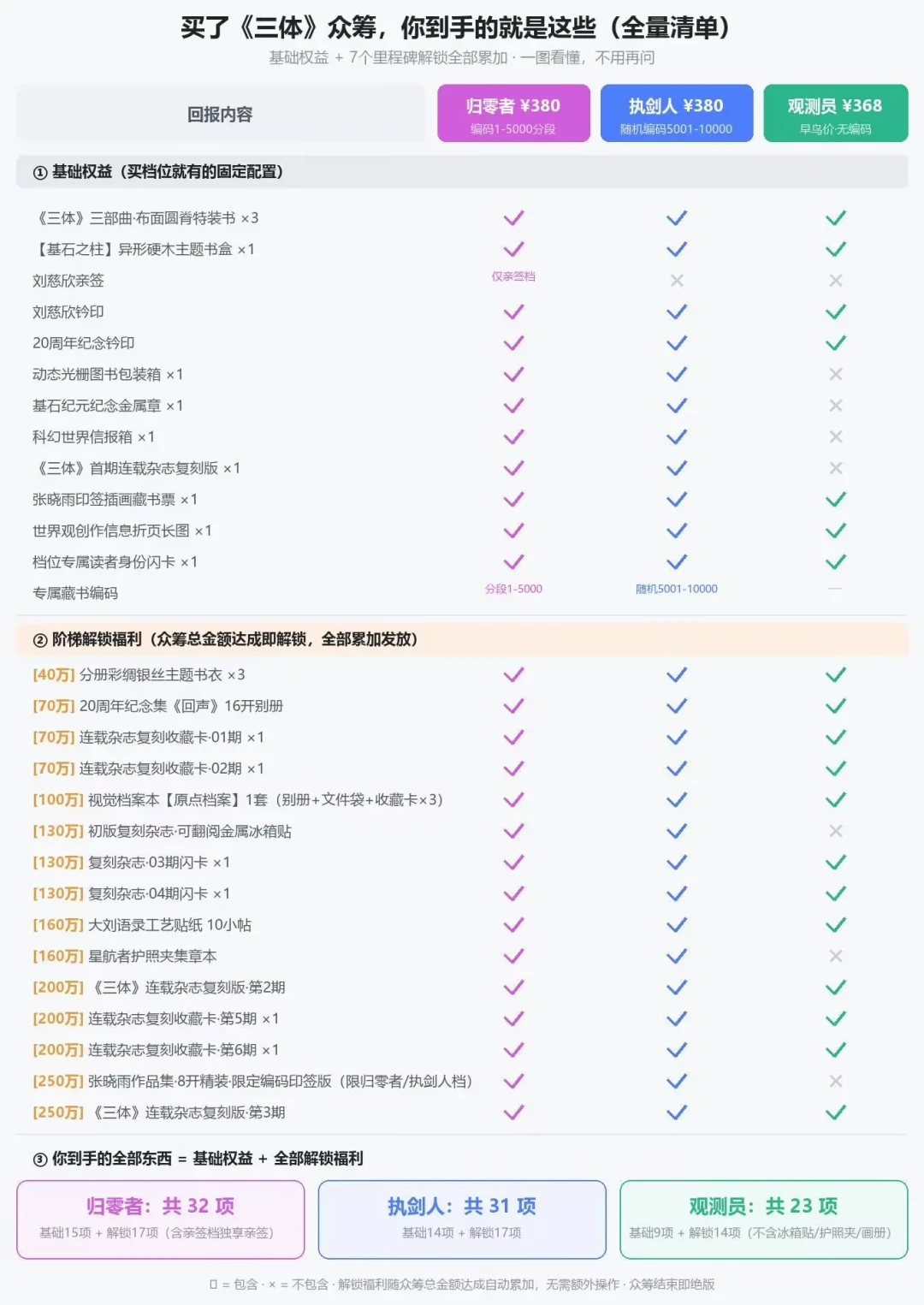 就算把《三体》读了五遍,你可能也不知道:泰勒的面壁计划早就被改写过