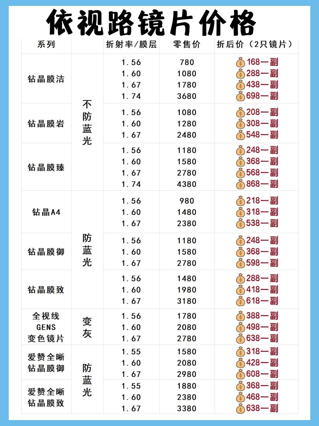 依视路比蔡司低一档？对完2026年拿货价表和系列清单，我觉得这