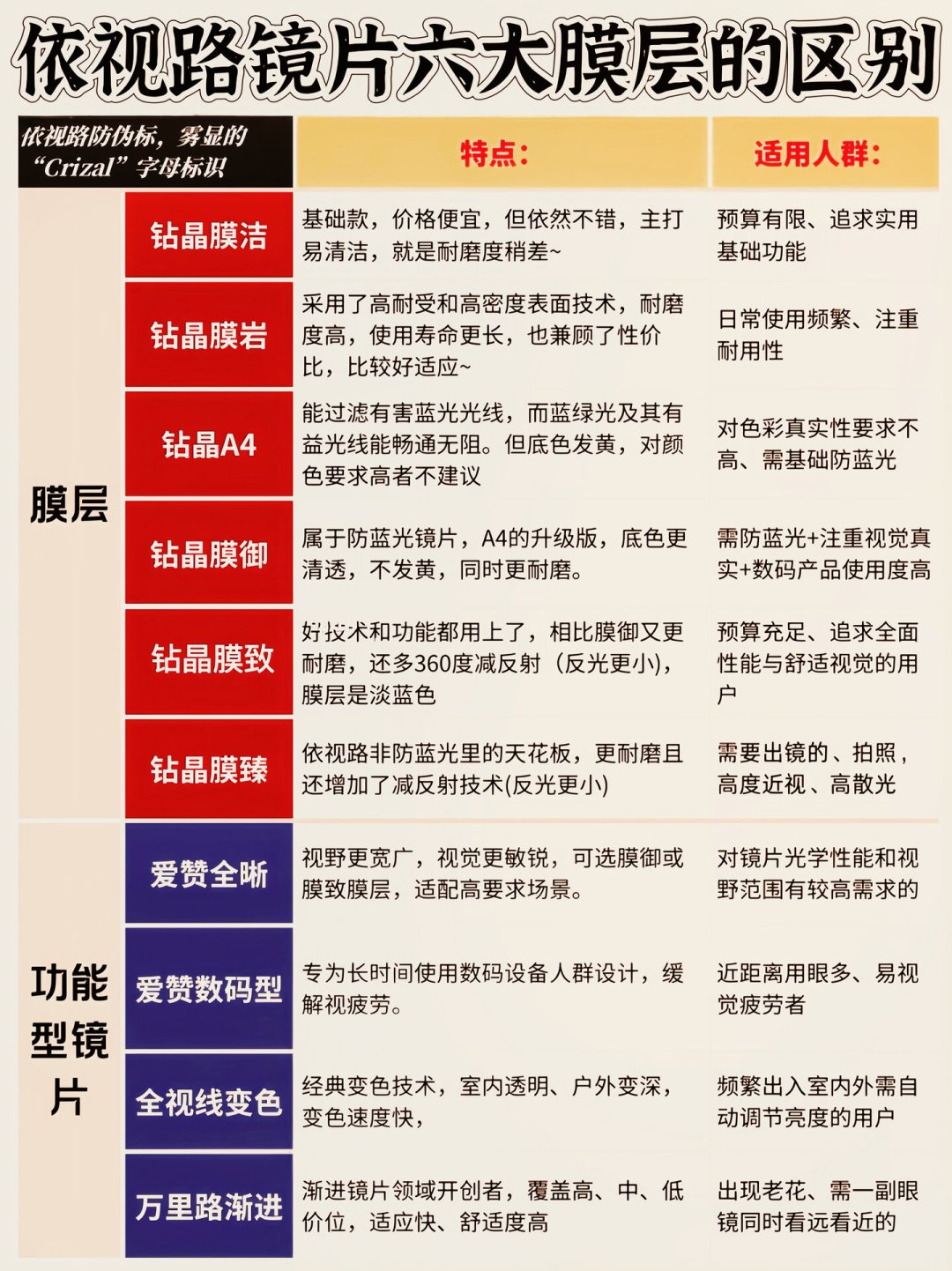 依视路比蔡司低一档？对完2026年拿货价表和系列清单，我觉得这