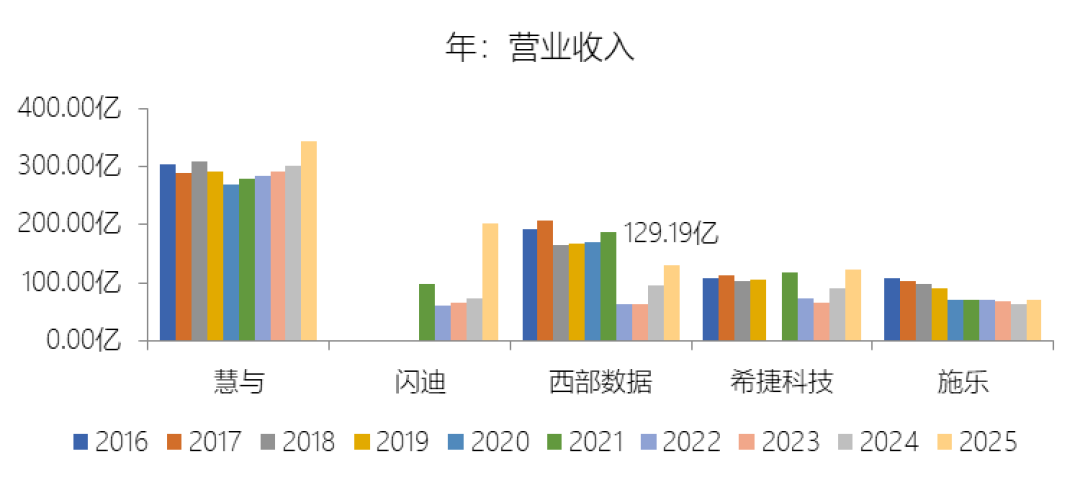 涨到2028还是下半年趋缓？对完6方信号，NAS加盘这件事要换个做法了