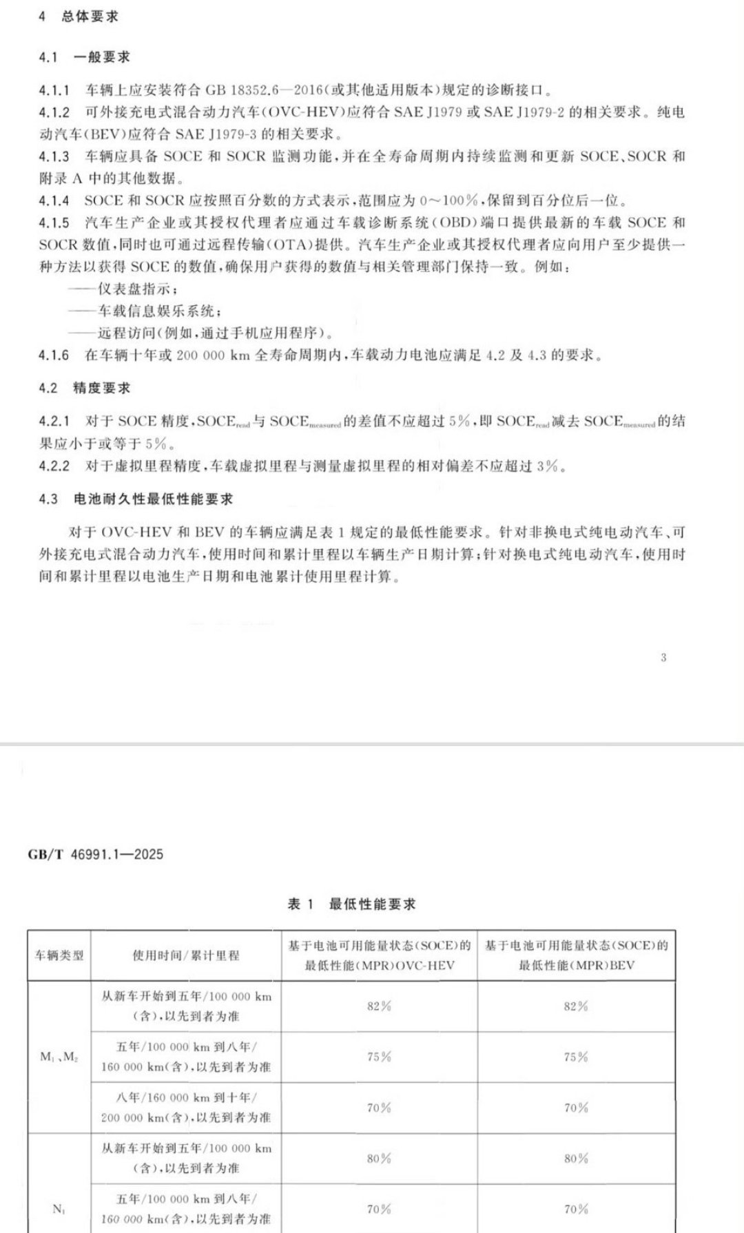 「电量显示偏差不超5%」新国标实施:管的其实不是续航——先澄清3个误读,再记住3组数字