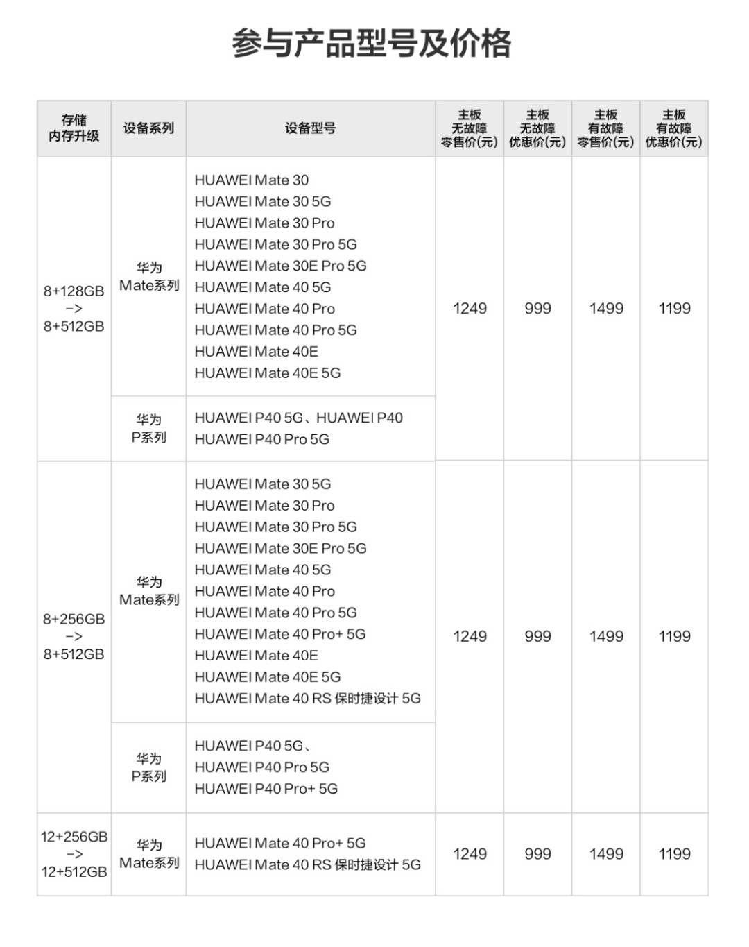 128G不敢买,512G溢价肉疼:核完涨价链和四条扩容路线,这份选容量的账给你算好了