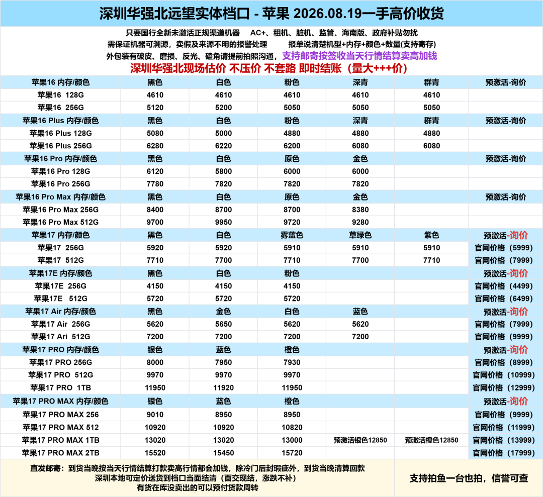 旧手机在涨价,但卖错亏几百:涨价潮里,什么时候卖、卖给谁,一次说清