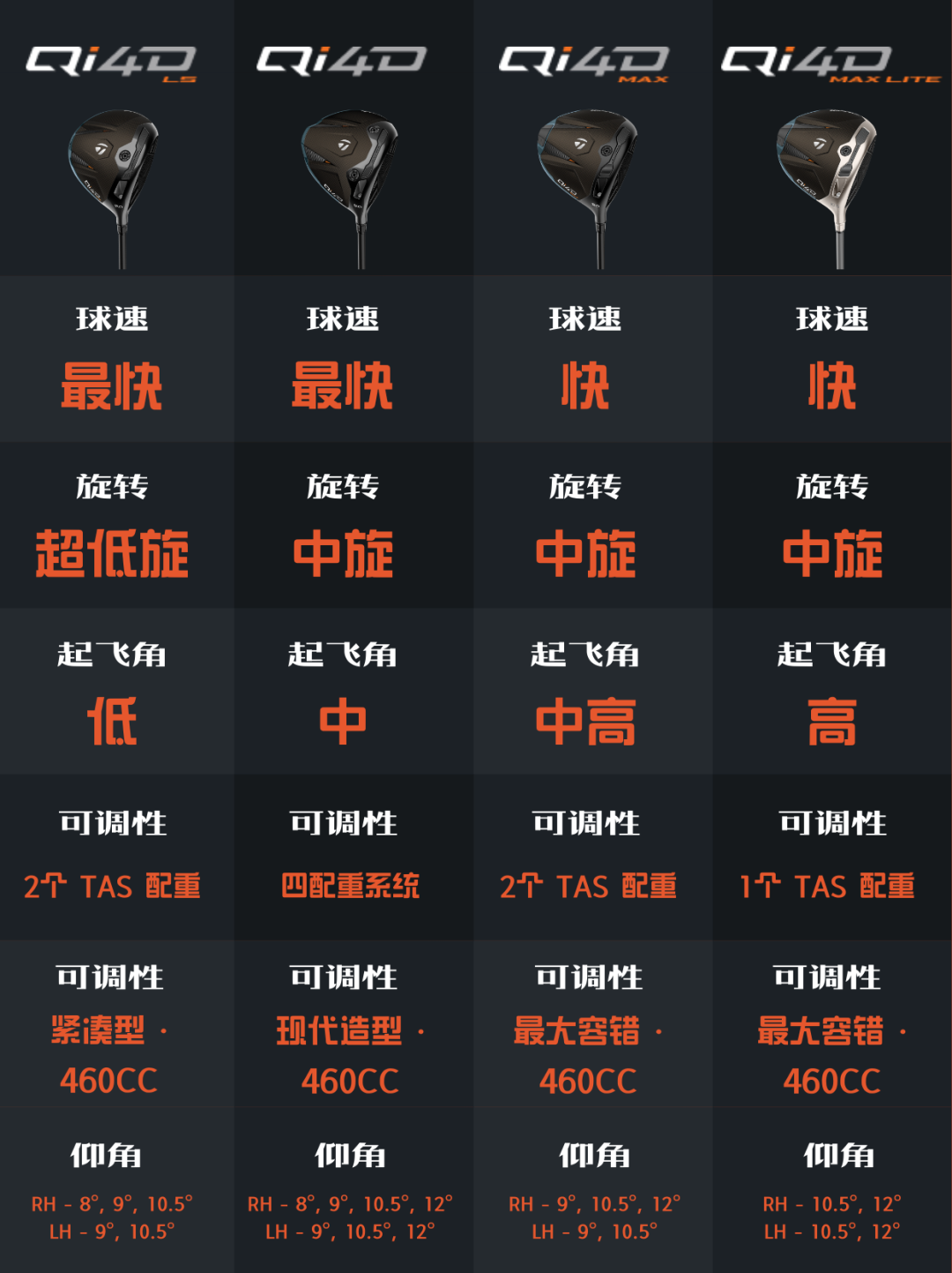 追着老虎的奖金纪录，挥着