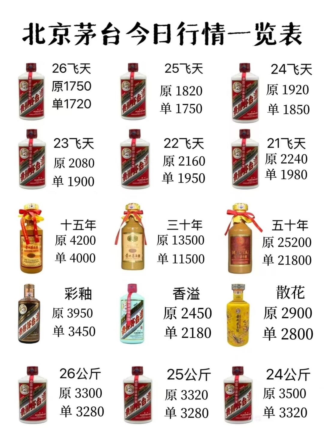 26年飞天1780、15年飞天2350:把二手市场的年份报价单拆完,囤茅台11年年化只有2.6%,买老酒先看这3档