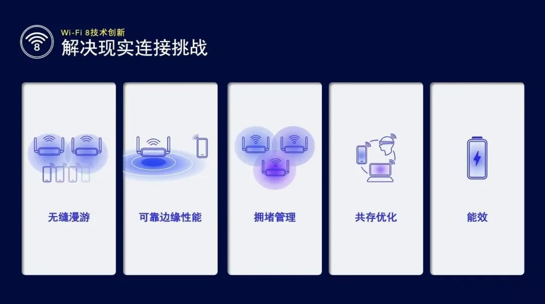 WiFi8路由年底开卖,等还是不等?我把IEEE、Wi-Fi联盟和芯片厂的时间表对了一遍