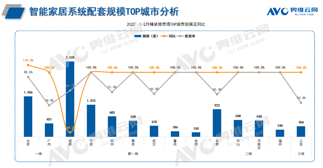 每3套精装房就有1套带智能:核完配置率数据和吐槽帖,付钱前先查这6件事