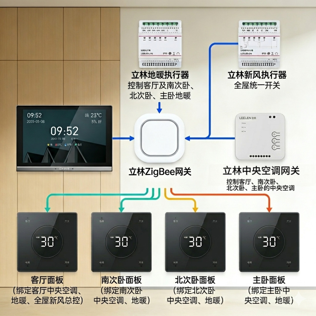 每3套精装房就有1套带智能:核完配置率数据和吐槽帖,付钱前先查这6件事