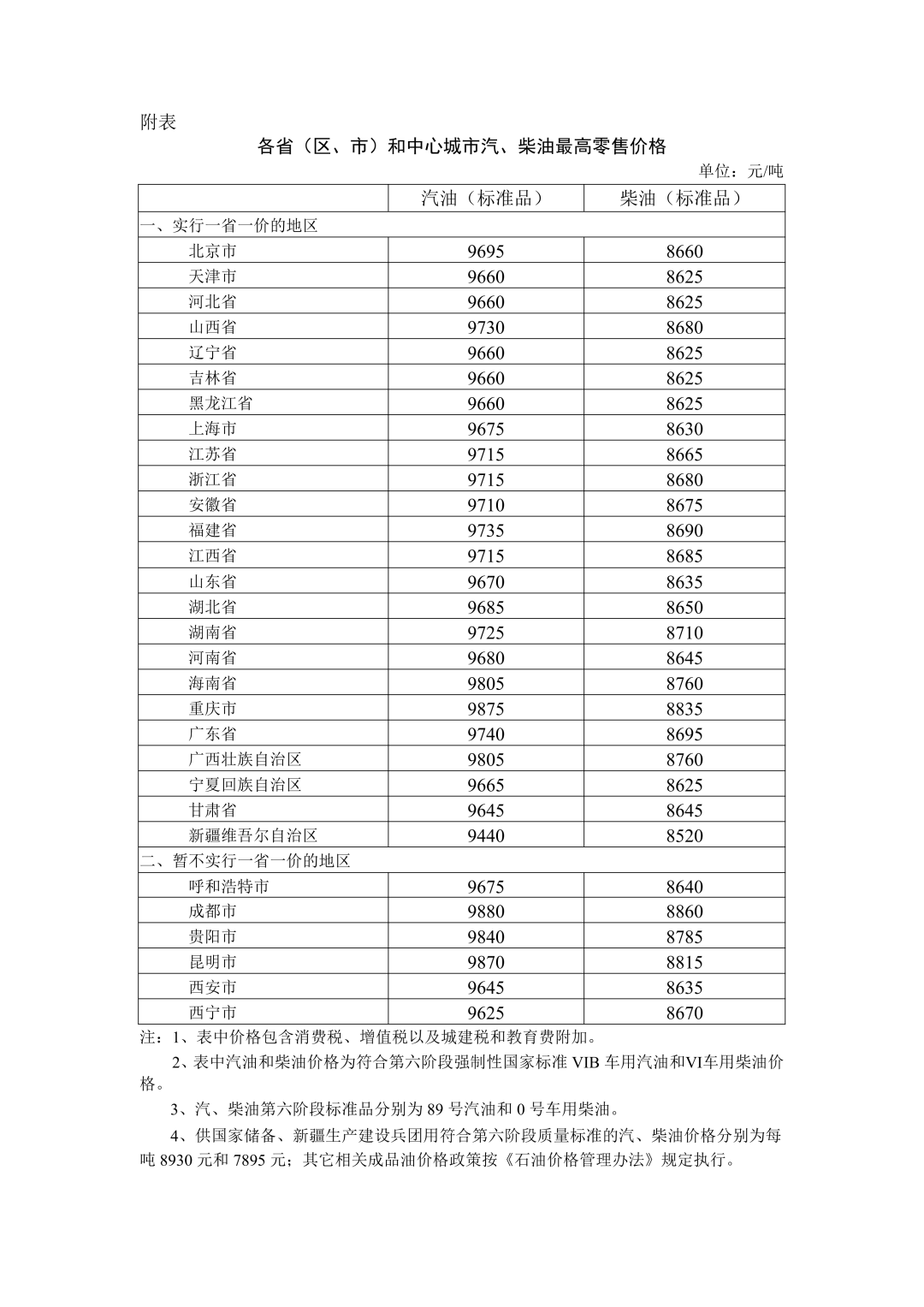 加一箱油,34.7%是税费:“十五五”规划要重算的这笔账,燃油车车主先弄清3个谣言和3个事实