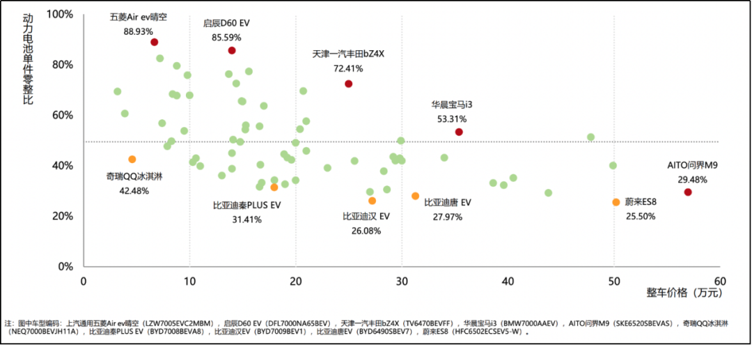 没出险保费却涨2000:新能源车险收了1900亿、亏了56亿——原因不是“割韭菜”,续保前先把这4件事过一遍