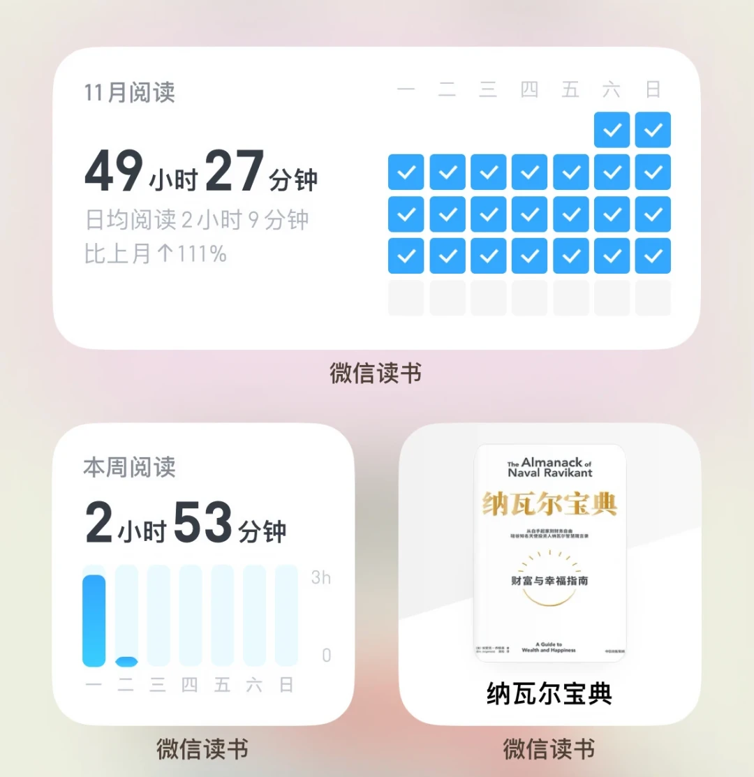 有人亏了50元,有人50元拿13个月会员:微信读书阅读挑战报名前,先看你的日均阅读时长