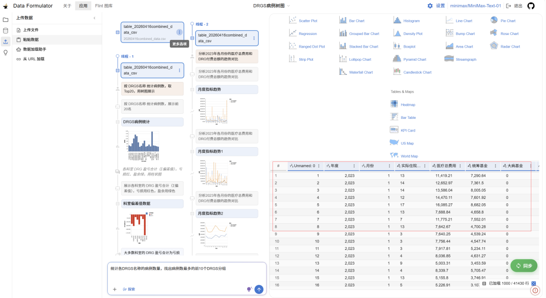 微软开源data-formulator、千问办公接入企业微信:AI数据分析的免费路线怎么选,先看你的数据能不能出本机