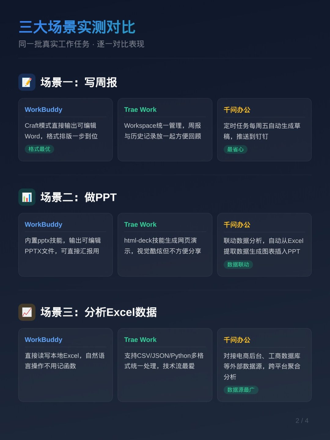 微软开源data-formulator、千问办公接入企业微信:AI数据分析的免费路线怎么选,先看你的数据能不能出本机