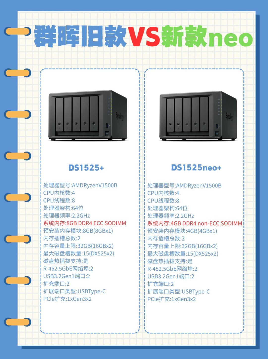 群晖 neo+ 系列上市半月:唯一减配在 ECC 内存,买前想清楚三件事