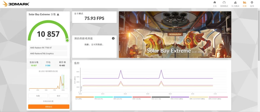 二手7700XT一个月从1700涨到2100,全新9060XT还守着2629:性能几乎一样,选哪张得看这4个差别