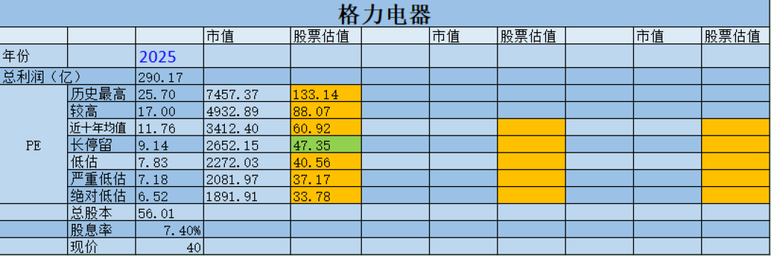 格力50-100亿回购打响第一枪：2天只买了1974万元，不到保底线节奏的一半，格力股民先别急着欣慰，这三笔账得算清楚