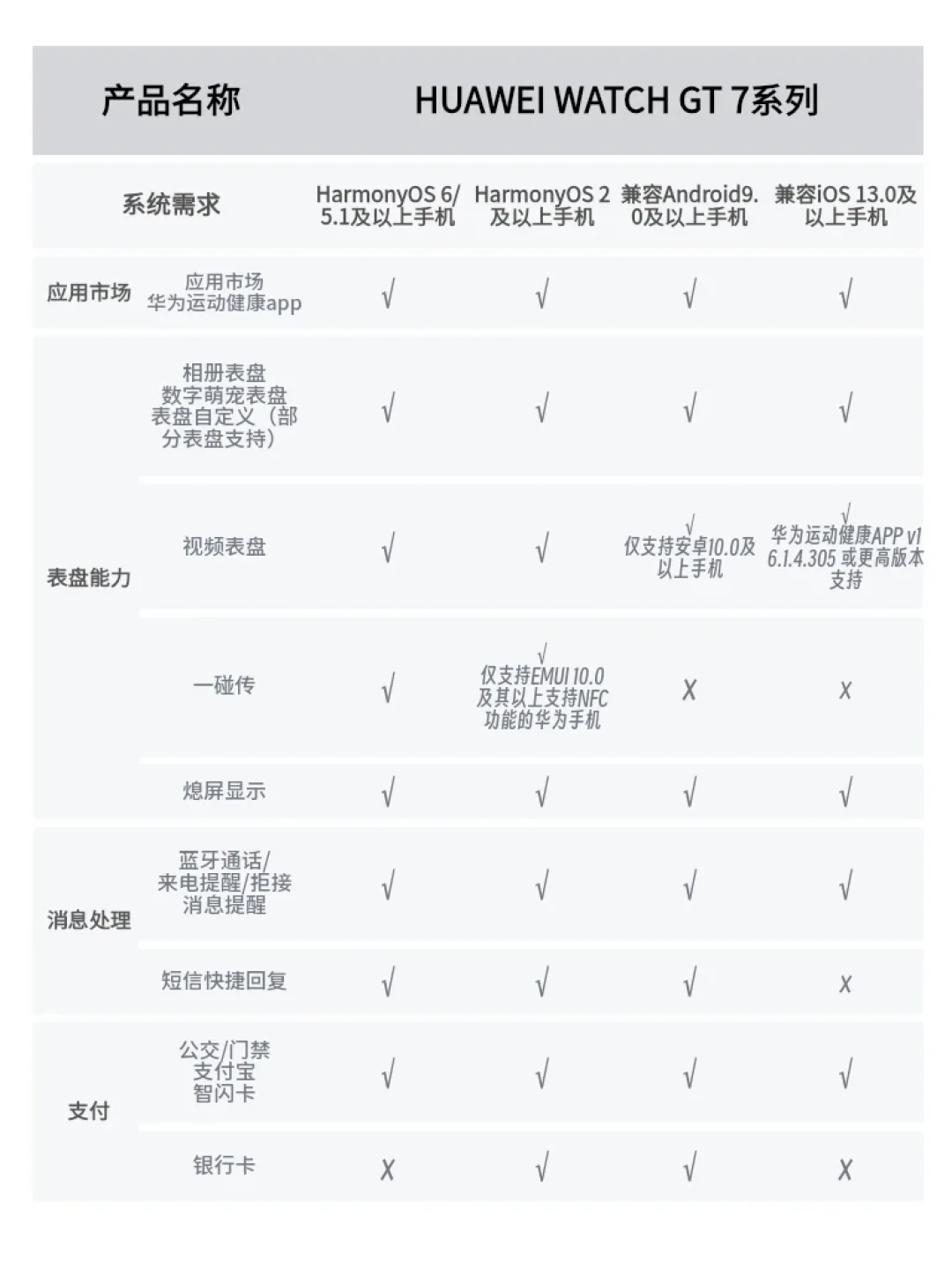 华为GT7国补后1350元起,但iPhone用户连微信都回不了:官方兼容性矩阵扒完,说清哪类手机能闭眼入