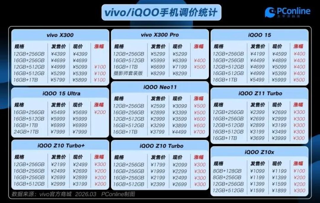 12G还是16G?翻完4760条评论两派吵架和内存成本账,这份版本选择抄作业写好了