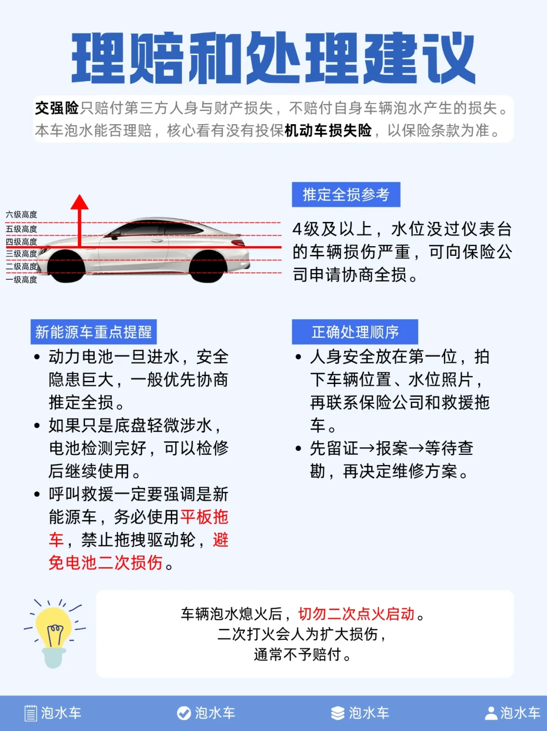 泡水车,保险出钱修,卖车开始折价:这笔出险记录的账,修之前先算