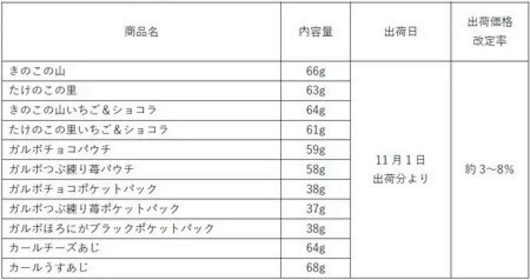 可可从近12000美元跌了三成多，瑞士莲却提价11.8%：囤巧克力之前，先搞懂这4个