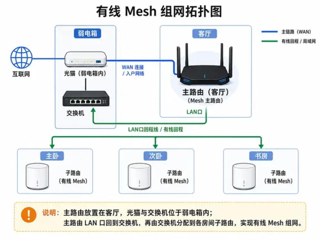 Mesh组好了,手机却赖在弱信号上不切换?先别换设备,这几步0元调优