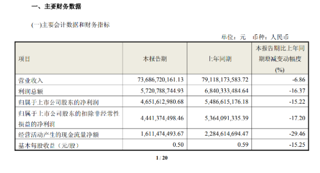 海尔智家重组满月:裁员传闻、三翼鸟App下架、Q1利润下滑15%,买家电前要看懂的三个信号