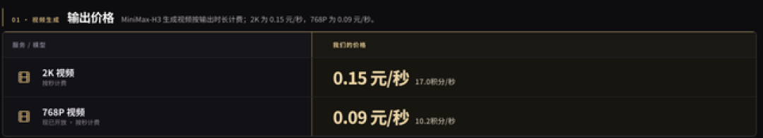 AI视频原来要48G显存,现在8G游戏卡就能跑:MiniMax H3本地部署实测汇总,三类人对号入座再花钱