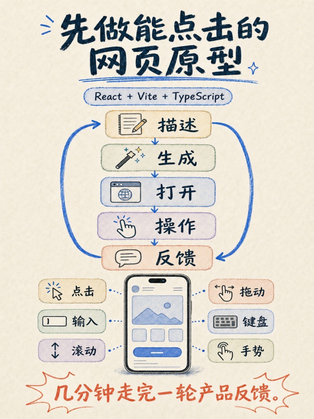 月入1.8万刀的猫咪番茄钟被全网转了两遍:想做App之前,先看这三个没被转的部分
