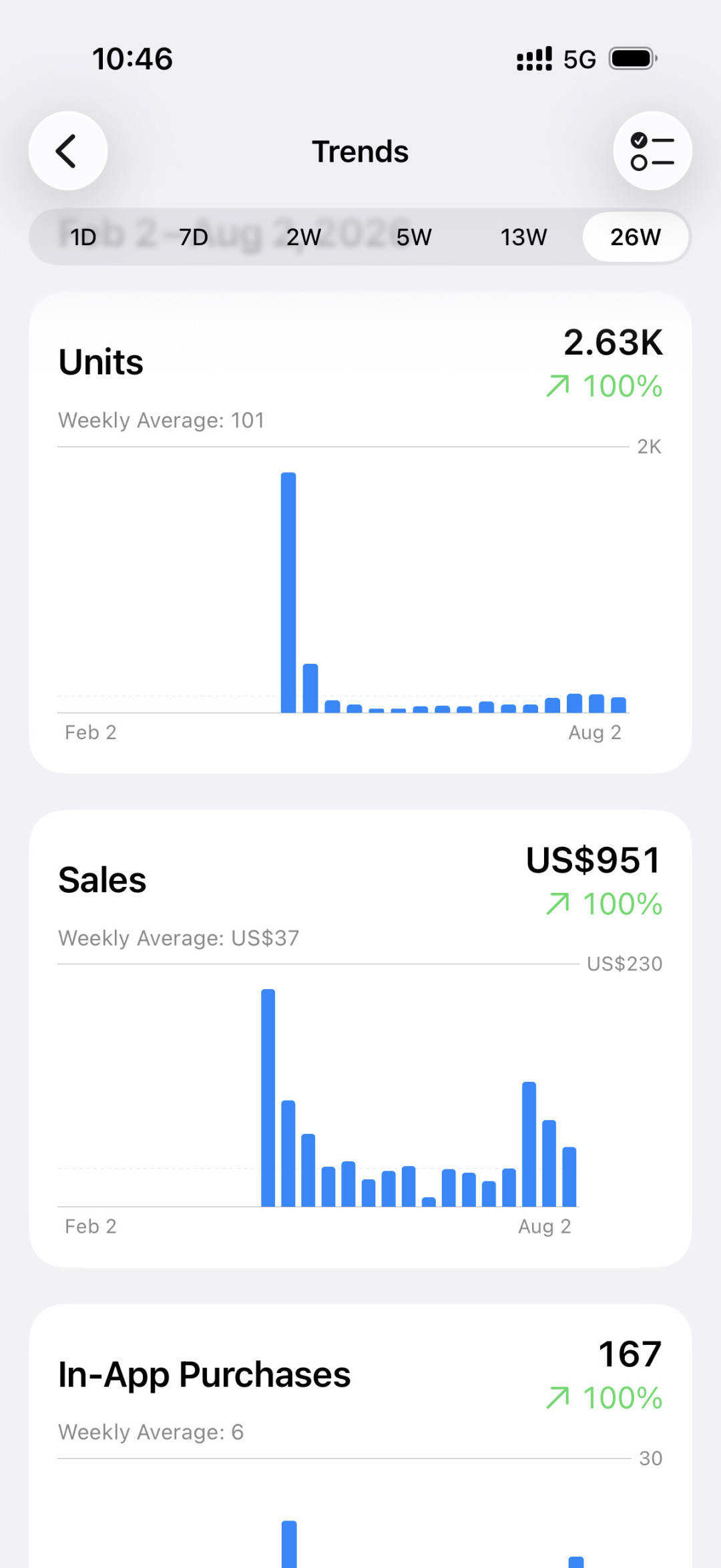 月入1.8万刀的猫咪番茄钟被全网转了两遍:想做App之前,先看这三个没被转的部分
