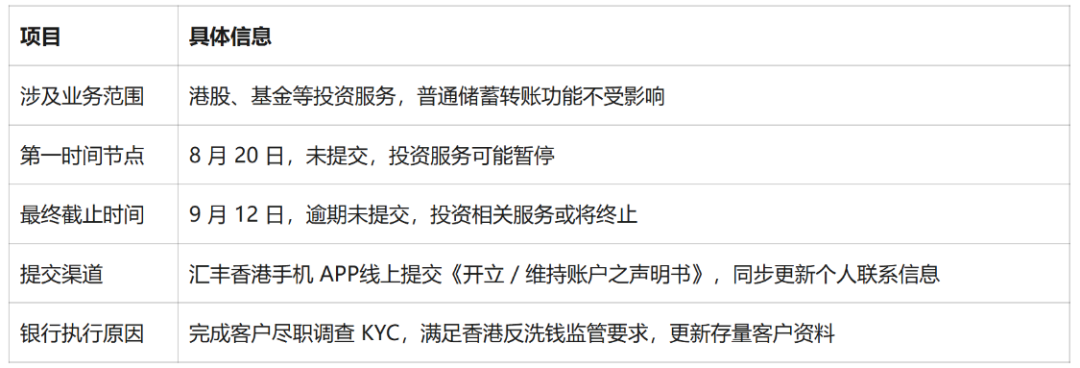 “汇丰=会封”？先别慌：风控限制、休眠清理、关户是三回事，对号入座再动手