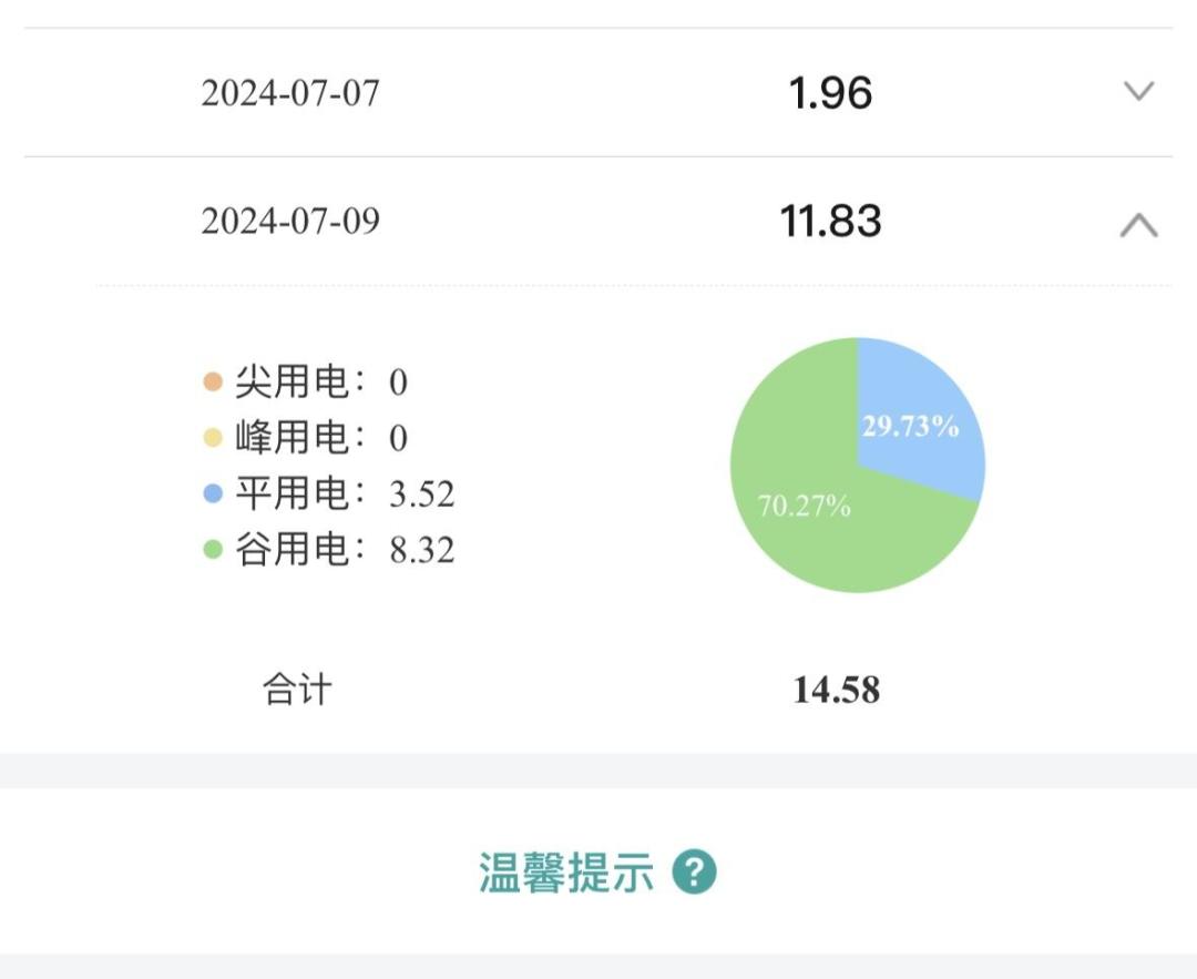 还在交 1 块 5 一度的电？多半是房东违规加价：先分清是哪一种，多交的钱怎么要回来，有人已拿回 821 元