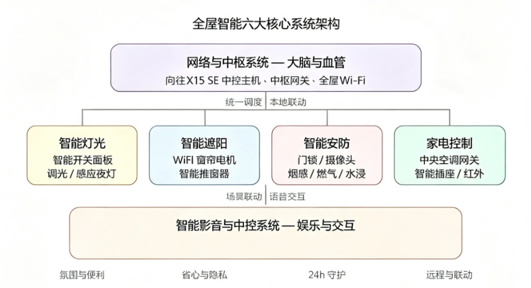 家电巨头都在卖“AI管家”了,核对完行业数据和入住实录:“主动智能”只兑现了一半