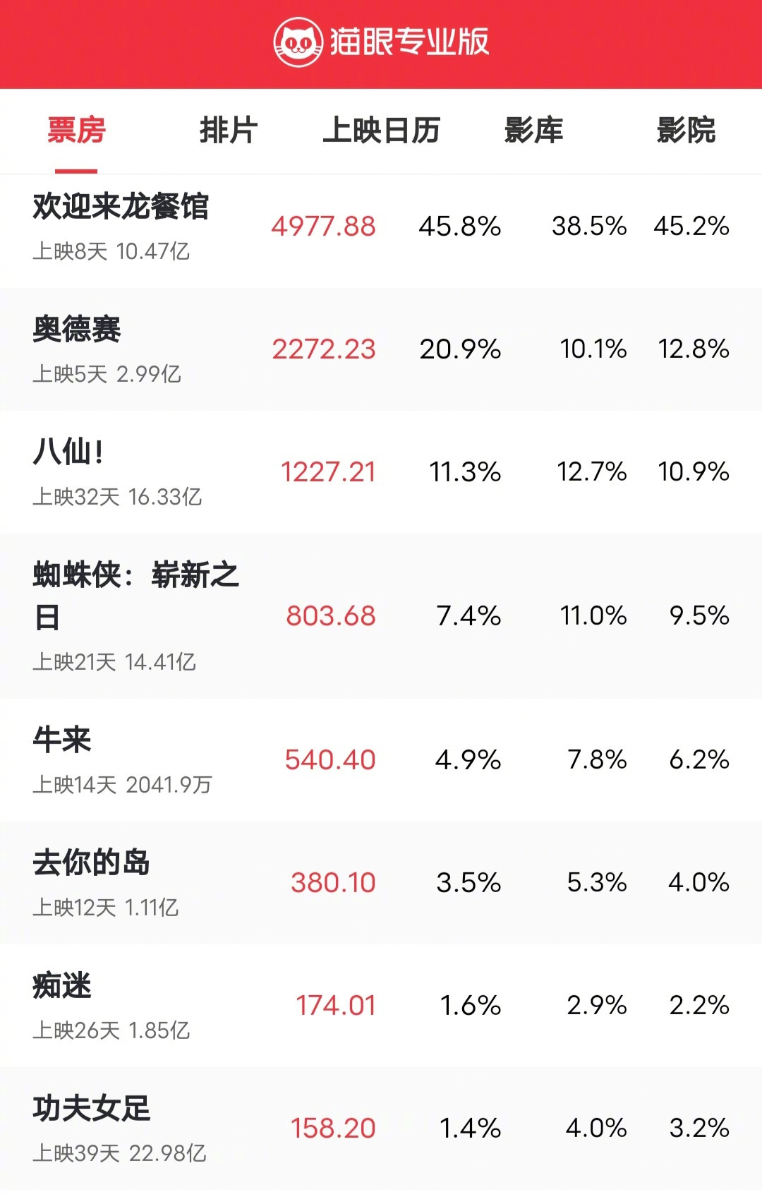 周星驰说“不会演戏”了:这周两场罕见专访里的6个信息点和2个噪音