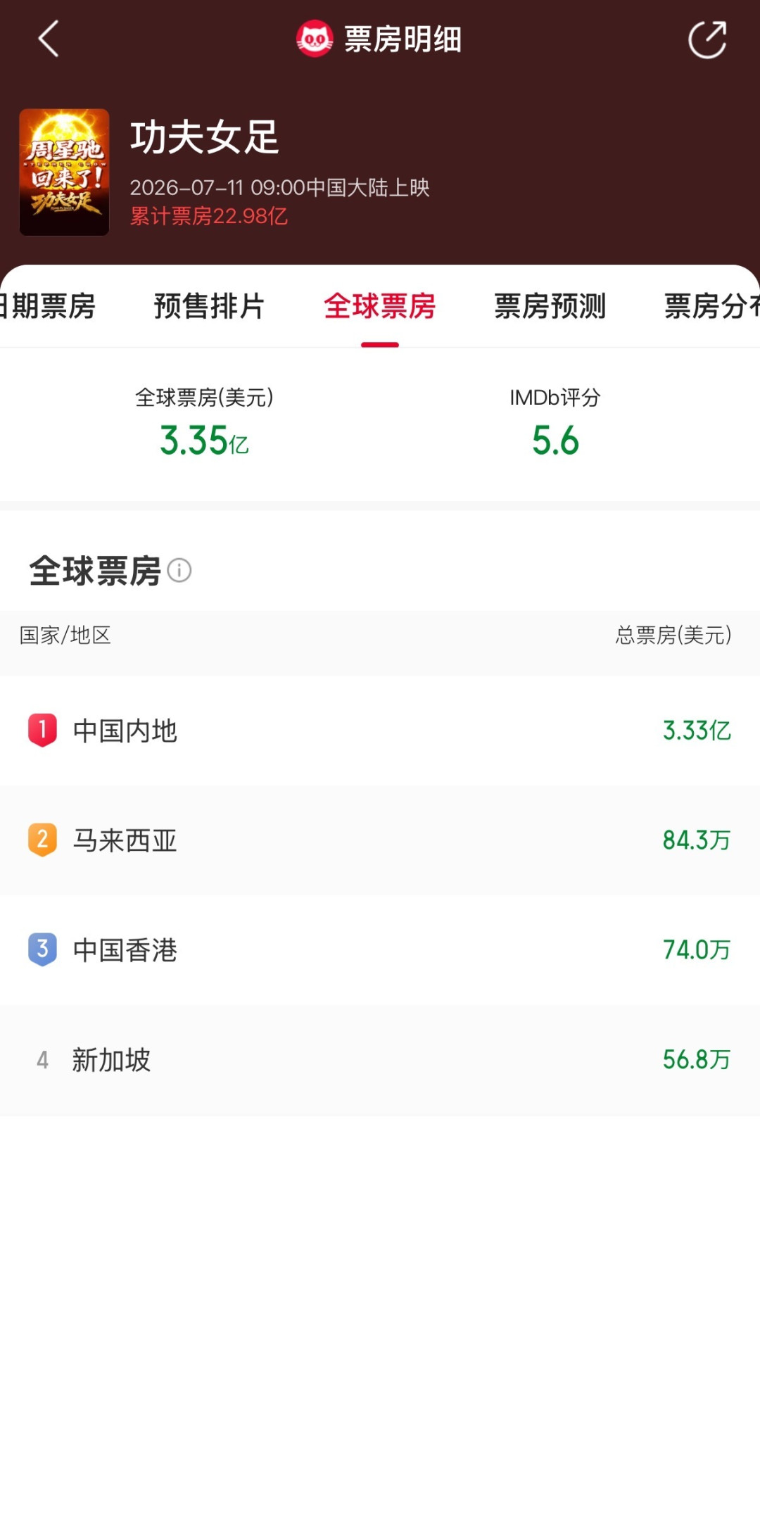 周星驰说“不会演戏”了:这周两场罕见专访里的6个信息点和2个噪音