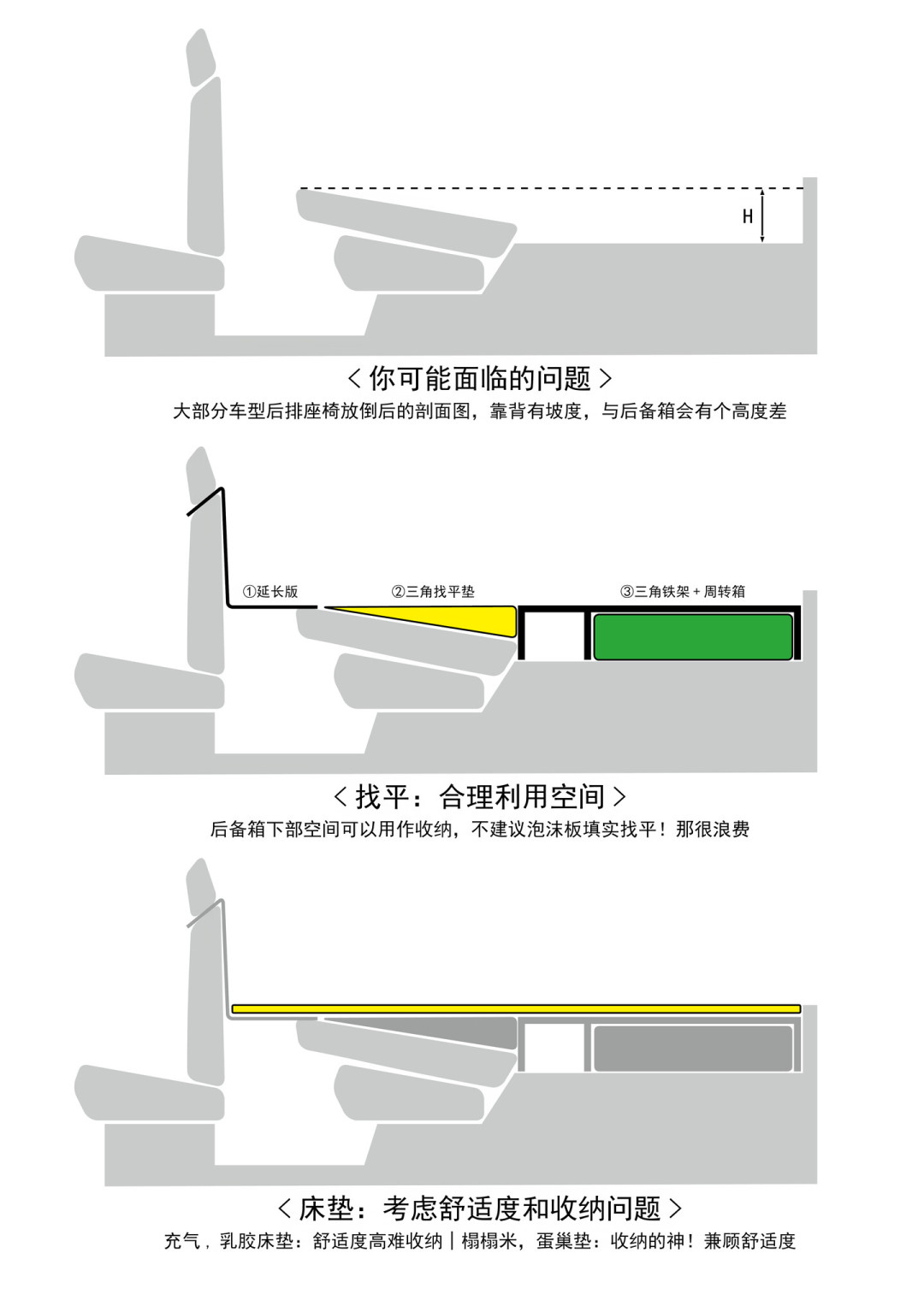 岚图60秒、启境20秒,“一键成床”卷疯了,但真睡车里的人先花200块搞找平