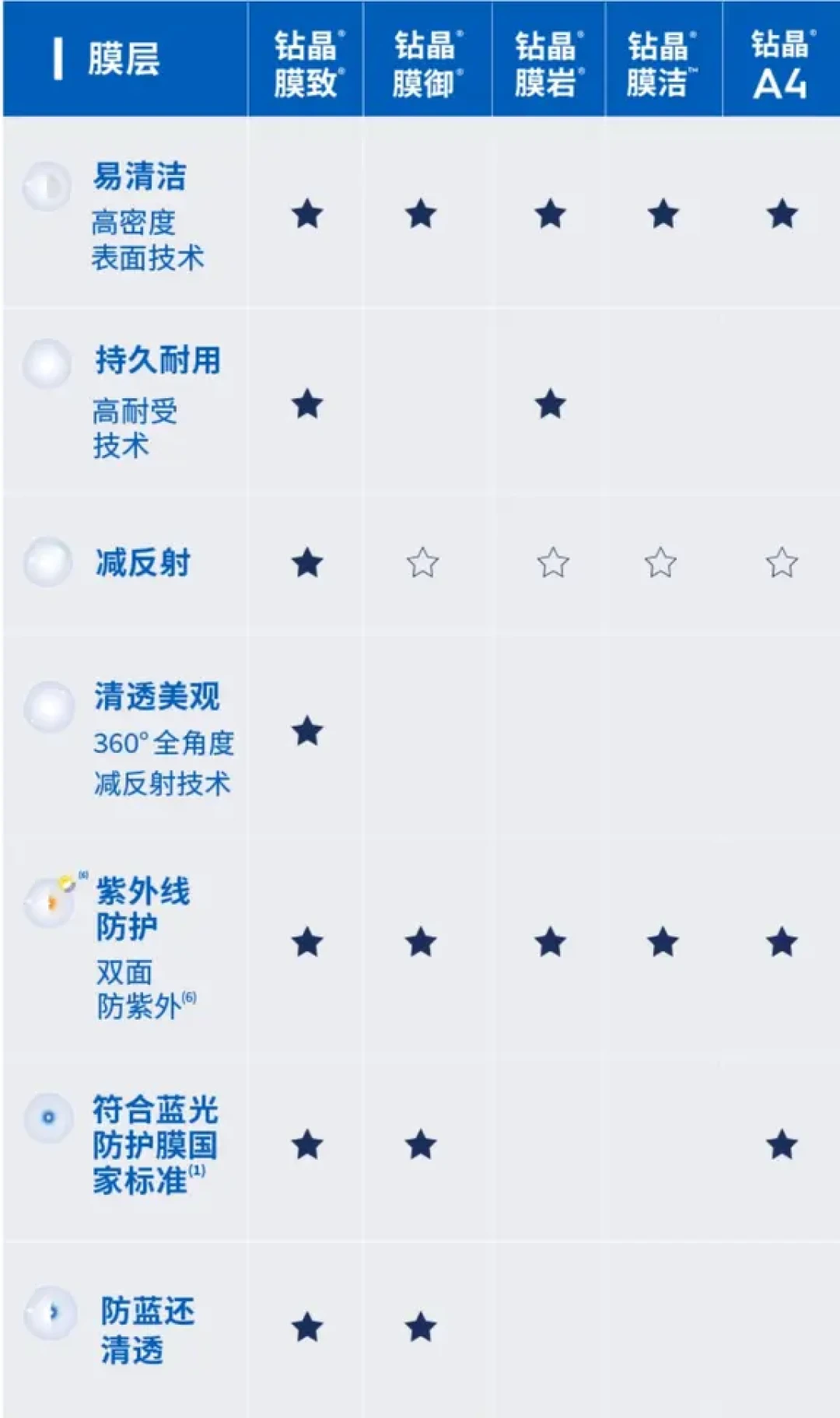 依视路防蓝光要多花240-500元:对完医学综述和拿货价表,我觉得大部分打工人这笔钱能省