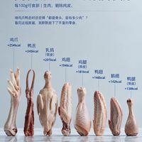 禽肉热量避坑‼️原来鸡爪热量这么高