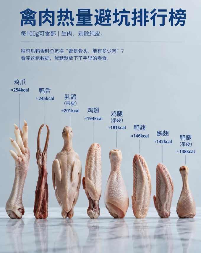 禽蛋肉类