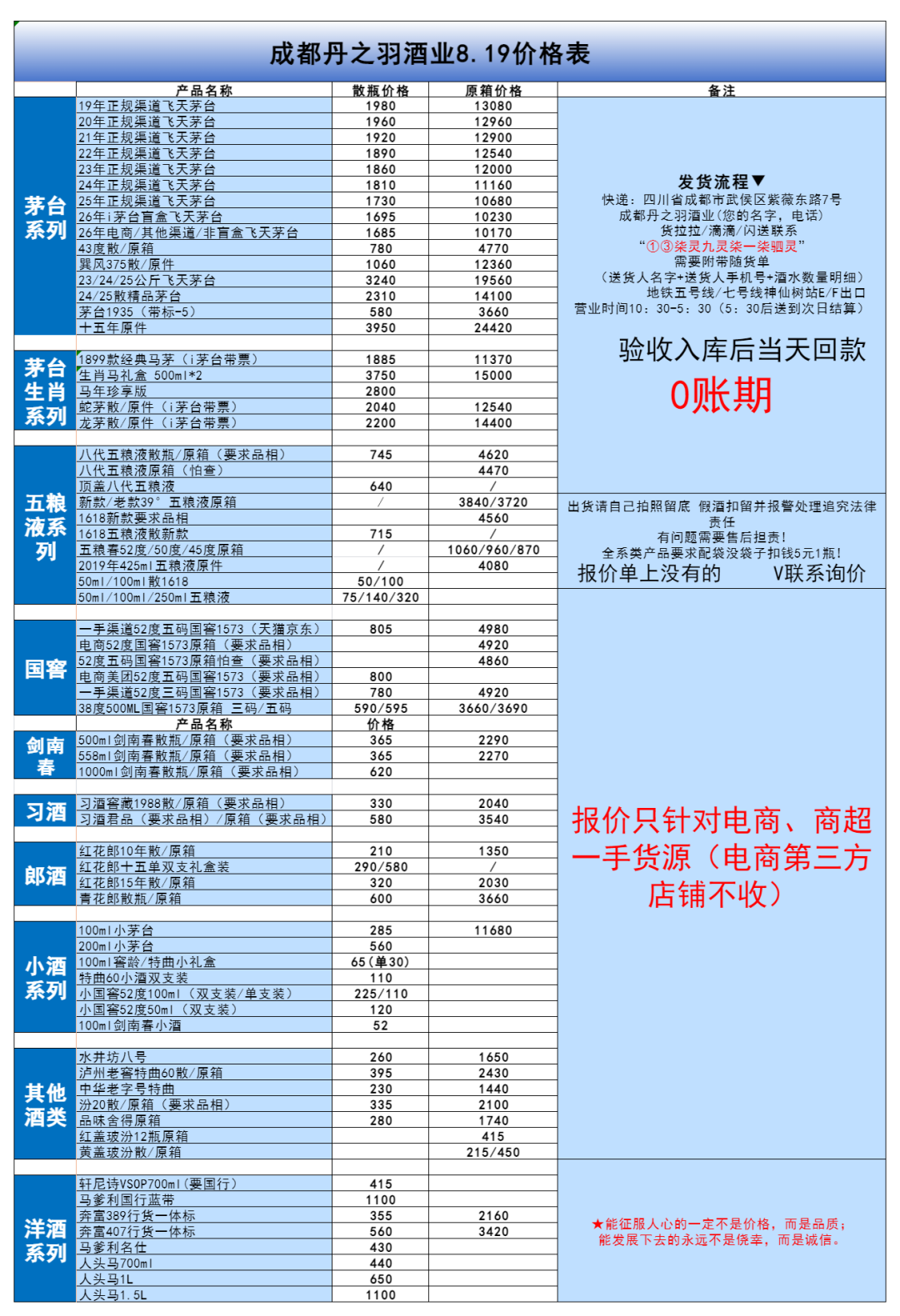 7跌3涨，传承蓝悄悄涨了10块钱：酱酒在见底吗？先查反证
