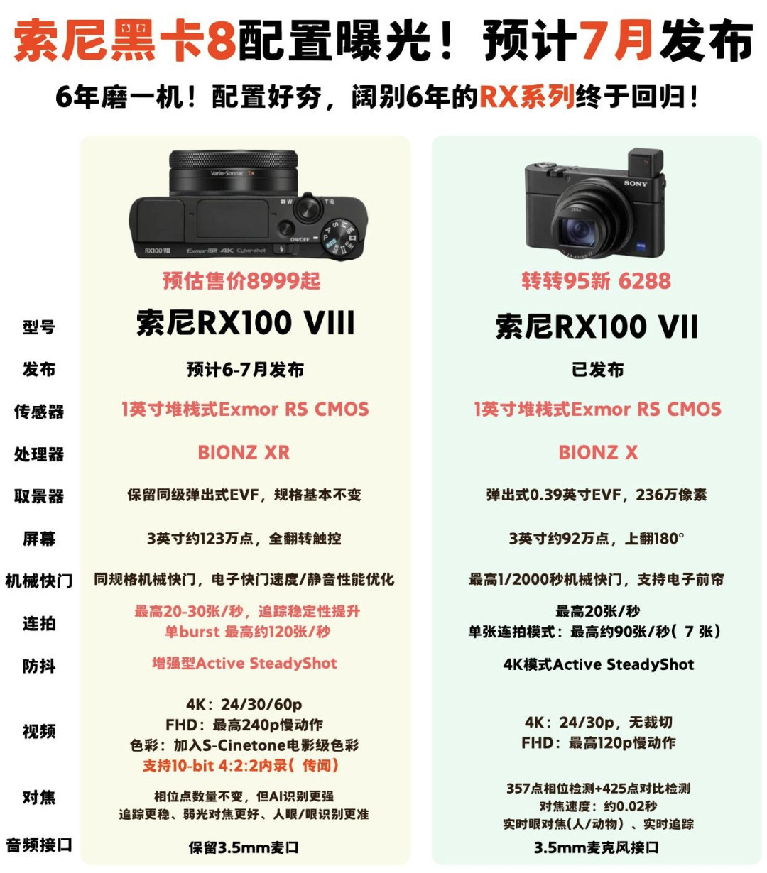 黑卡8“下个月发布”？7条线索互相打架，唯一确定的是黑卡7还在降价