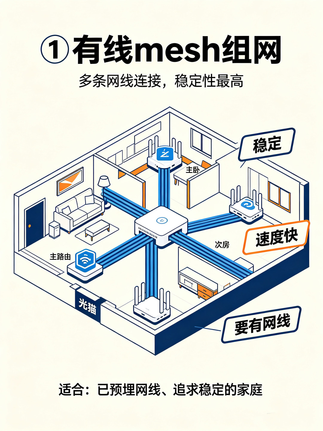 FTTR推销电话扎堆:决定办不办之前,先看墙内布线、算这笔成本账、问运营商5个问题